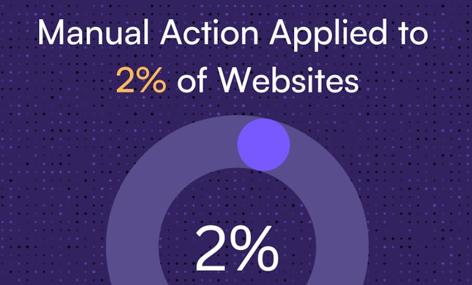 davidboada's tweet photo. Imagina abrir tu web y descubrir que ha desaparecido de Google. 

Esto es exactamente lo que sucedió a los 1.446 sitios objeto del estudio llevado a cabo por @AIoriginality tras la actualización de marzo del algoritmo de @Google, el cual ha marcado un momento decisivo en la lucha contra el contenido generado por IA. 

Este movimiento va tener consecuencias significativas en el panorama #Seo actual y revela la firme postura de Google contra el spam y el abuso de contenido generado con #IA.

Puedes leer más en el post

https://t.co/BDBbal2M4B