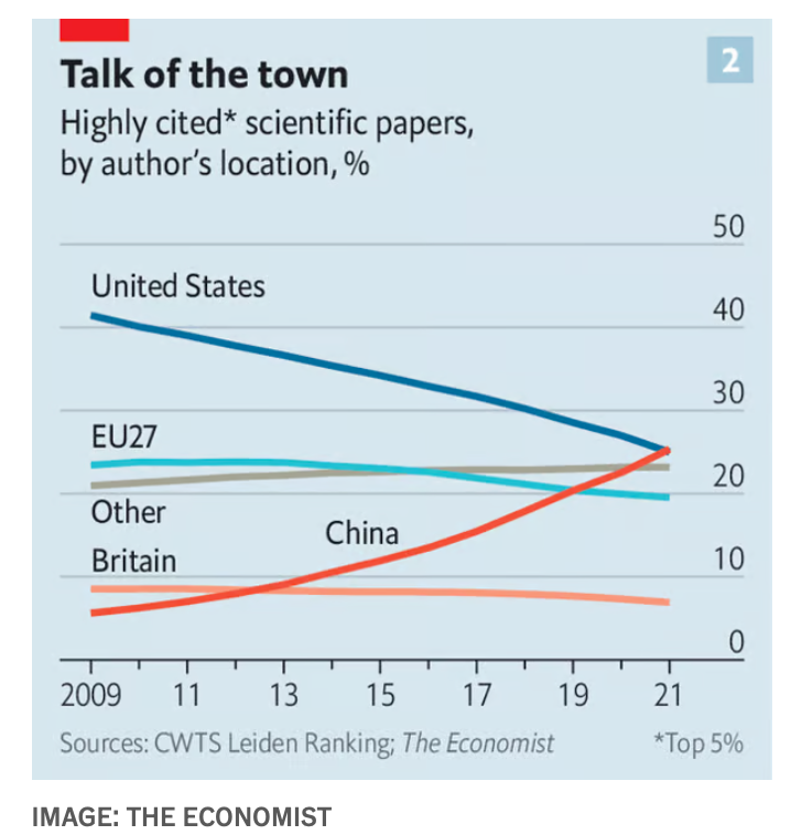 JohnHCochrane's tweet photo. US universities' self-destruction, from the Economist
https://t.co/RHNywT5w3j https://t.co/lrXq4pdiIv