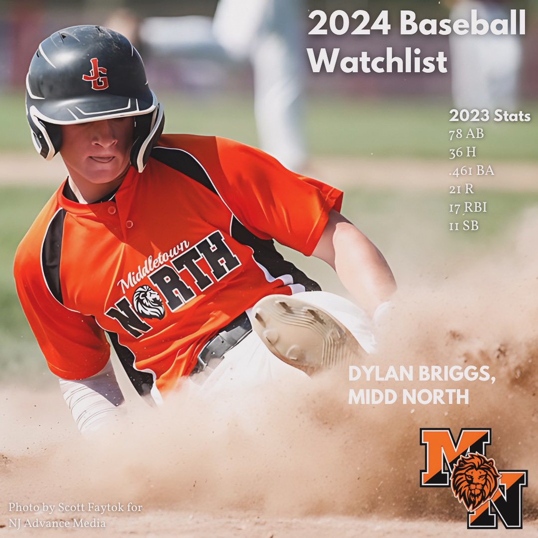 Dylan Briggs of Middletown North was poised to breakout in 2023, and that’s exactly what he did. The multi sport All-Shore center fielder finished in the top 10 at the Shore in batting average posting a .461 average over 78 at bats.
.
Briggs lone home run came against cross town