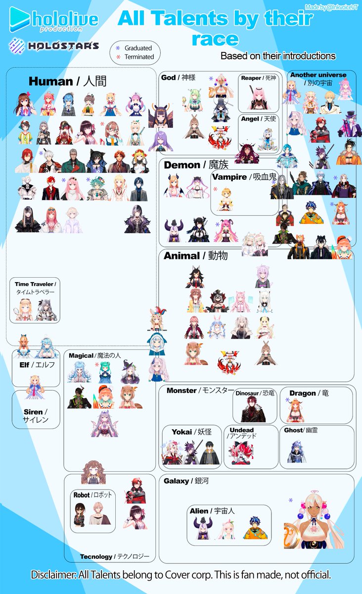 I will update this:
All hololive in order. March 2024

#HololiveEN #hololiveproduction #Holostars #hololiveproduction #ホロスターズ #ホロライブプロダクション  #ホロライブ