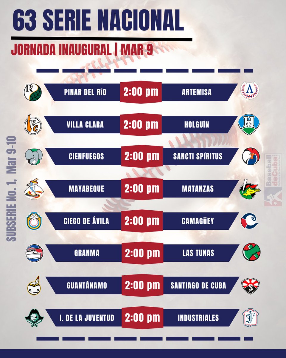 Menos de 24 horas antes del inicio de la #63SNB y ya hay cambio de planes. No juegos nocturnos por el momento, todos los choques se inician desde las 2:00 pm este sábado. ¿No pudieron pensar esto antes de anunciar el calendario final? #baseballdecuba