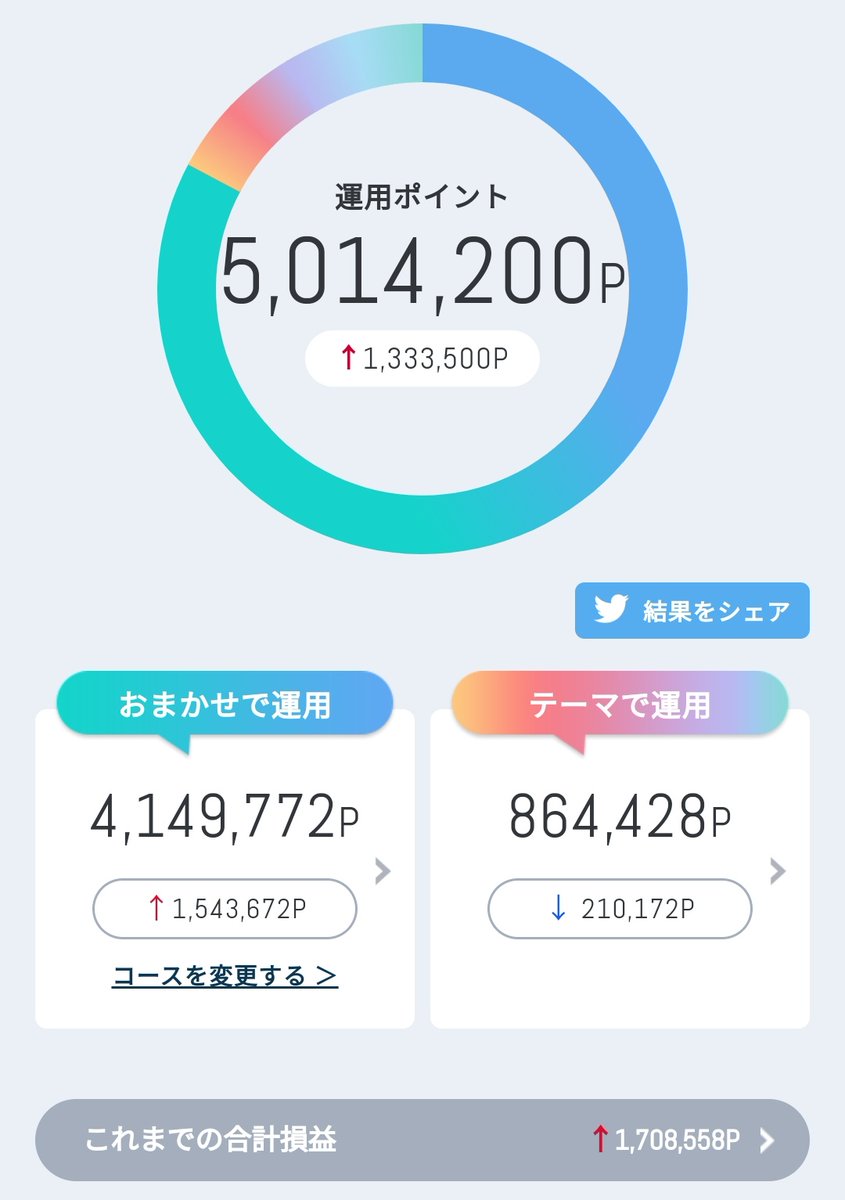 poko2master's tweet photo. ㊗️500万dポイント😆✨
久しぶりのdポイント投資結果です😘
クリエネさんは相変わらず🤣 https://t.co/2dL7WXkVv8