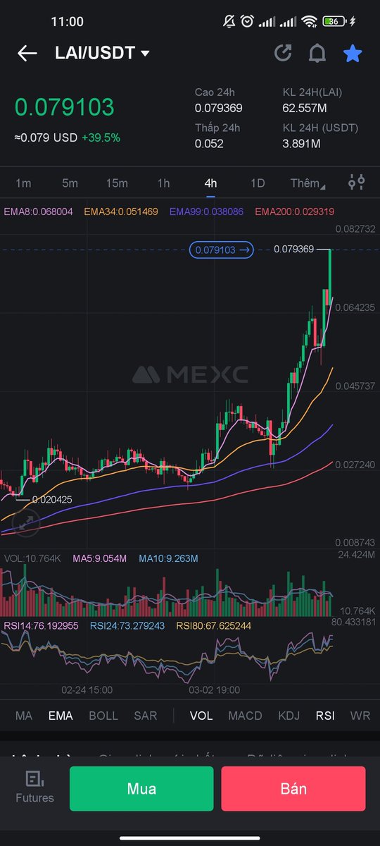 Trend AI, $Lai bú đậm.