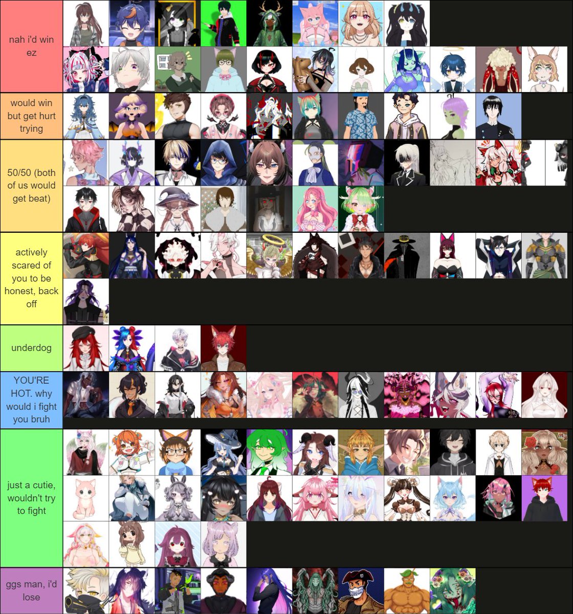 FINISHED TIER LIST!! thank you to everyone who participated and stopped by stream!! it was fun and i def wanna do more in the future !! #VTuberUprising | #ENVtubers