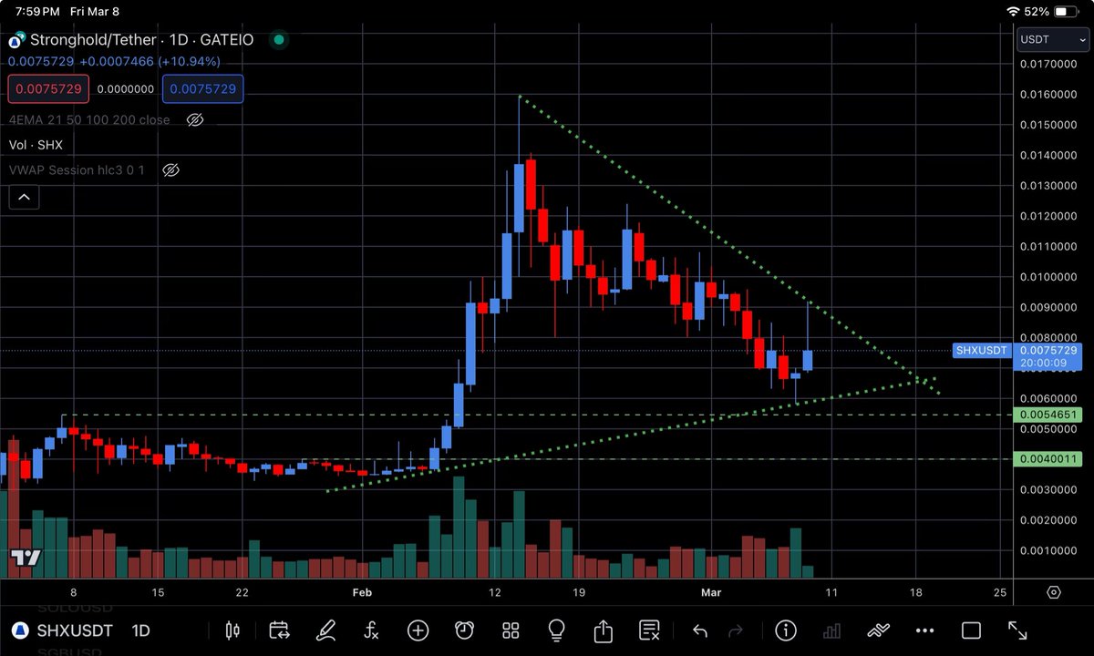 jfgrissom's tweet photo. #NewPattern established for #SHX so here is a new thread.
This is the resistance and support I see currently.

Still see 0.0054 $USD and the #LongTrend as a buying zone for myself.

The more we lose the short trend the less confident I’ll feel about 0.004 $USD.

#AlmostBullish https://t.co/dngaGWtfgL