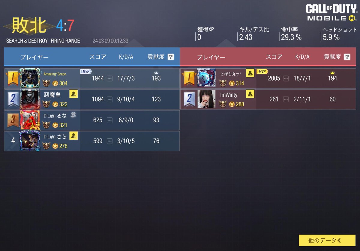 8lkqcm's tweet photo. 23は調子良かった https://t.co/8w2g0vKxio