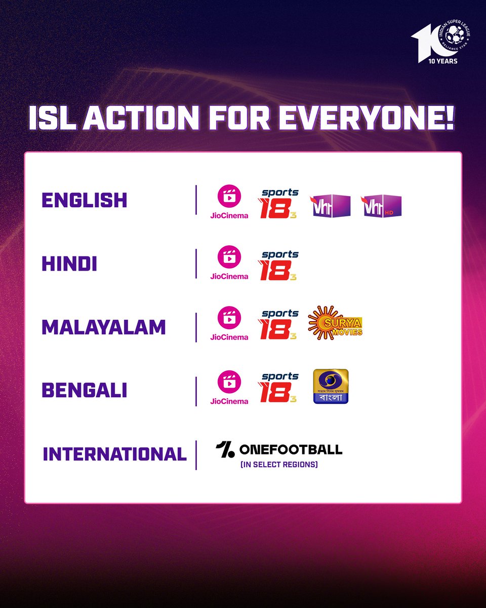 In this battle down south, @ChennaiyinFC clash to take on @HydFCOfficial under the city lights tonight! ⚔👊 Watch #CFCHFC LIVE on @JioCinema, @Sports18, @Vh1India, #SuryaMovies, & #DDBangla! 📺 #ISL #ISL10 #LetsFootball #ISLonJioCinema #ISLonSports18 #ChennaiyinFC #HyderabadFC