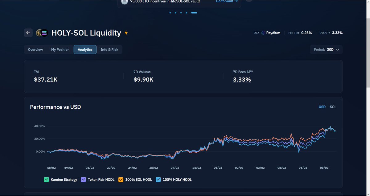 The wait is over!

The $HOLY-$SOL Liquidity Vault is now LIVE on Kamino Finance!

Earn $HOLY rewards, rack up Kamino points, and be part of a game-changing collaboration!

Head over to Kamino: app.kamino.finance/liquidity/eueS…

#HolyGrails #KaminoFinance #DeFi #NFTs #LiquidityVault