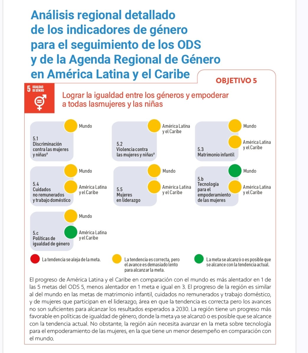 crm.cepal.org/civicrm/mailin…