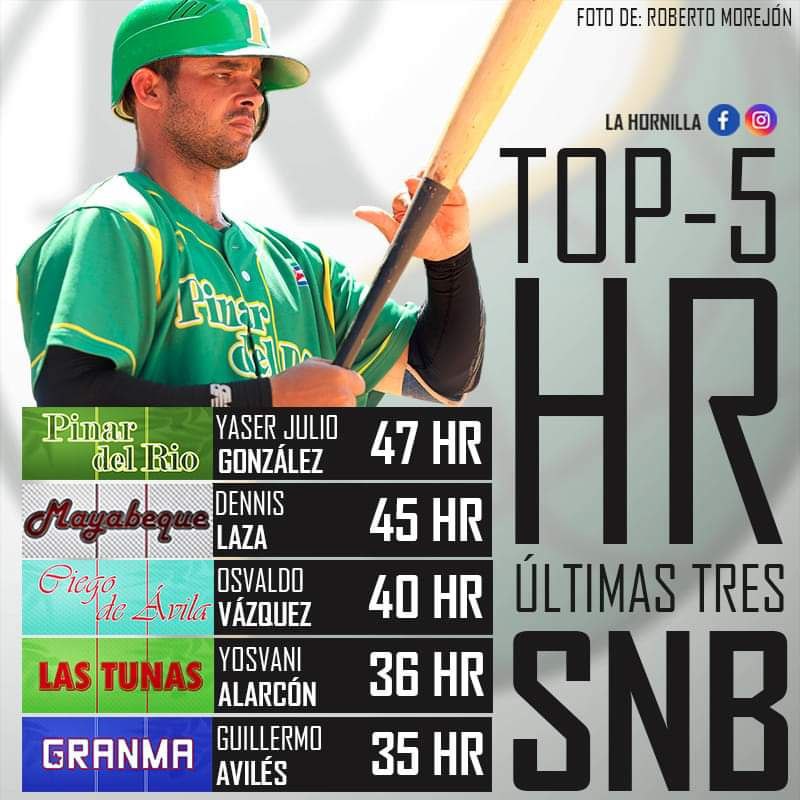 El avileño Osvaldo Vasquez entre los primeros en jonrones. #CiegodeAvila #LatirAvileño #cuba