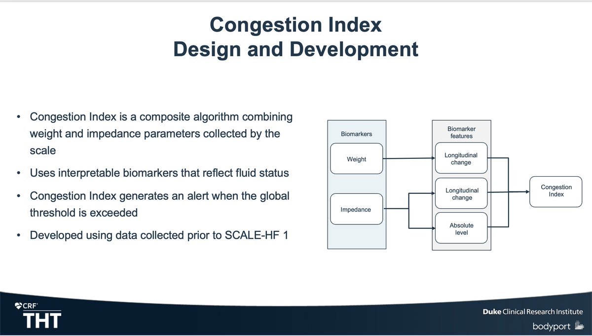 FudimMarat's tweet image. 🔖Recap of #THT2024
Presentation on the SCALE-HF 1 trial

Remote monitoring is a competitive space

The ideal gold-standard is invasive monitoring but what we use in clinical practice day to day are
🚨Scales🚨

We tested the &quot;Cardiac Scale&quot; and congestion index 
@DCRINews