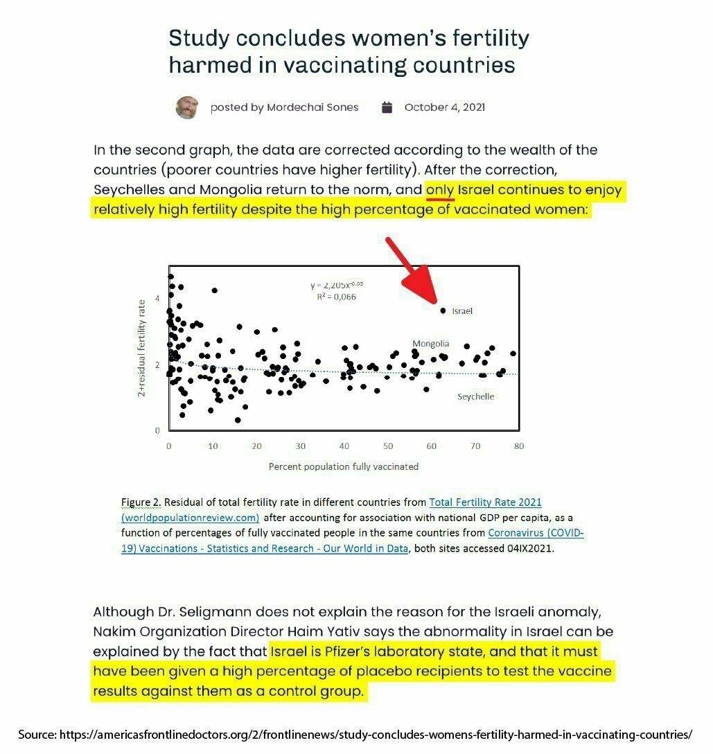 Speaking of things swept under the rug.. It seems the official explanation as to why Israel's fertility rate didn't plummet to the degree it did across all western nations, post-jab, is because they may have largely received placebo shots.