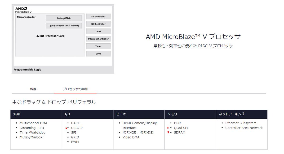 MicroBlaze-VはMicroBlaze時代に無かったor有償だったIP(メモリ回り/CAN/USB)が集積されている予感がするので気になっている