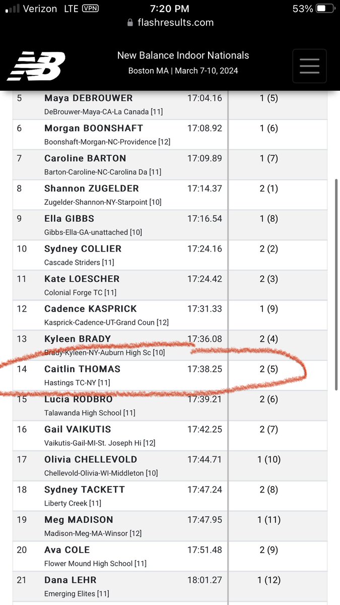 Meanwhile in Boston at New Balance Nationals, Caitlin Thomas runs a monster 17:38.25 in her first ever indoor 5k!!! So impressive!!