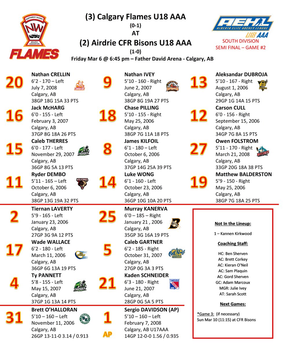 GAME 2 Tonight!
<a href="/BisonsAAA/">U18 AAA Bisons</a> vs Flames
6:45 at FDB