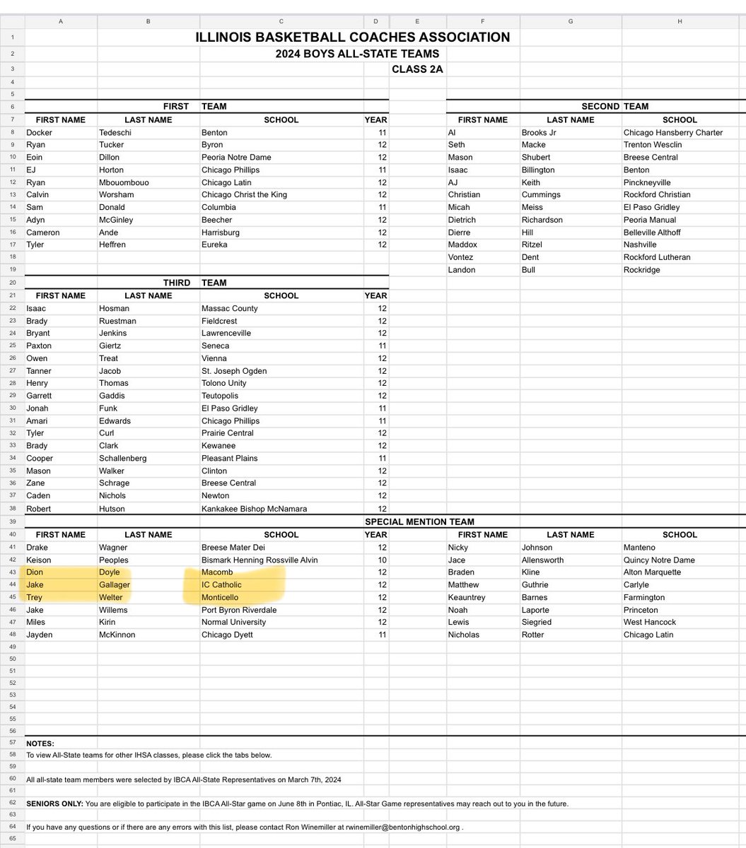 Congrats <a href="/JGallagher12_/">Jake Gallagher</a> being selected to the IBCA 2A All-State Special Mention Team!! You earned it!💙💪🏀
<a href="/ICCPHOOPS/">ICCP Basketball</a> 
x.com/ibcacoaches/st…