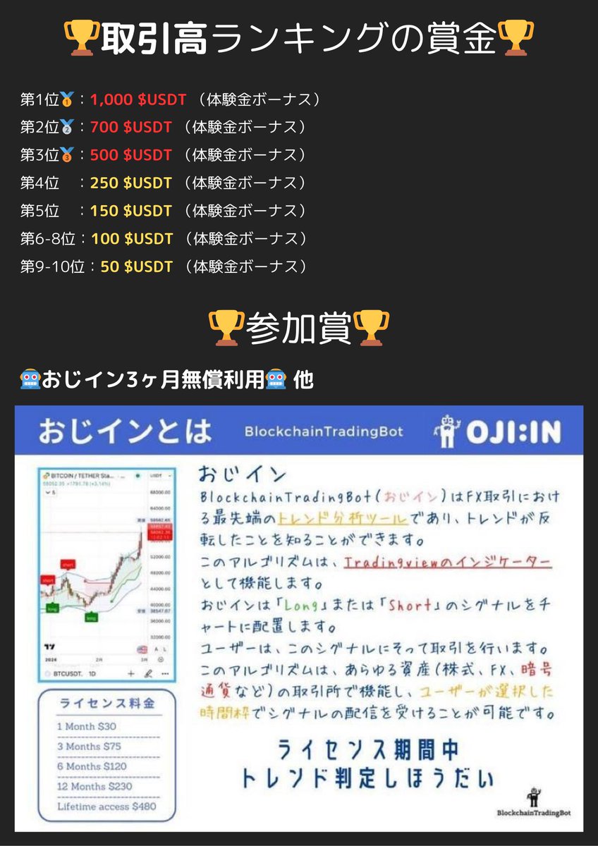 marbledots's tweet photo. #Deepcoin トレコン開催記念！
・本投稿＋引用元　フォロー&❤️&RP (3/20まで)
　抽選で4名様に💎10USDT💎

・トレコン参加者限定特典
📈 #おじイン  (3か月)
📈 #おじストップ  (3か月)
📈 #おじアラーム (大会中)
📖 #デイトレひとこと まとめ
📖 #資金管理ひとこと まとめ

・新規登録者限定特典(5名)
「デイトレード」プレゼント🎁

口座開設
https://t.co/KM8GXnup7g