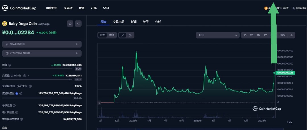 when you have enough faith you will get everything you want #Babydoge 🛸🛸🌙