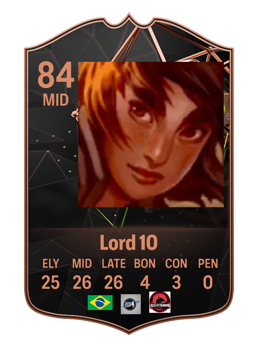 Tem muito o que melhorar, mais pra quem voltou recentemente pro comp do t3 to bem até vai!?! 😅 <a href="/TargonCup/">Targon Cup</a> <a href="/NightKidsNK/">Nightkids Esports - We are the Night</a>