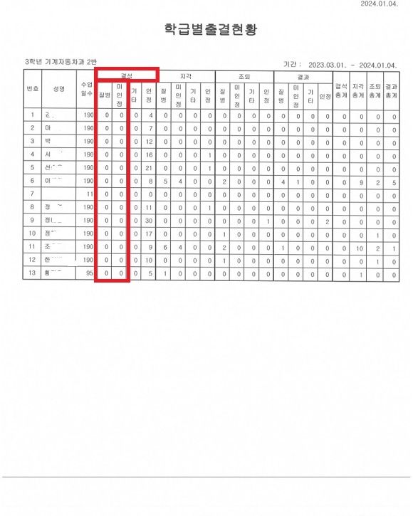 * I was a homeroom teacher in class 2 of 3rd grade at Jeongnamjin Technical High School in 2023. My classmates graduated without absence for a year
- Graduation student :12 students.

#GTP2020 #TeachersMatter #GlobalTeacherPrize #YunJeonghyun