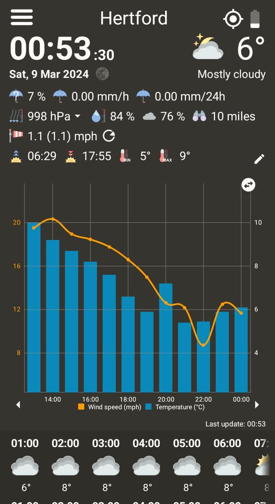 MoonPhaseObs's tweet image. Current Conditions in Hertford