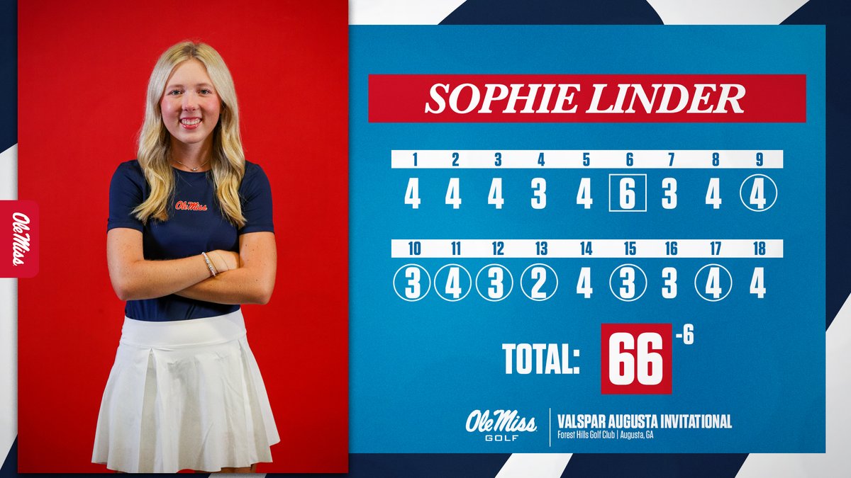 Big first round by <a href="/sophielinder_/">sophie linder</a> today 🔥

She secures her career-low round score as she caps off the day tied for first with Natacha Host Husted!