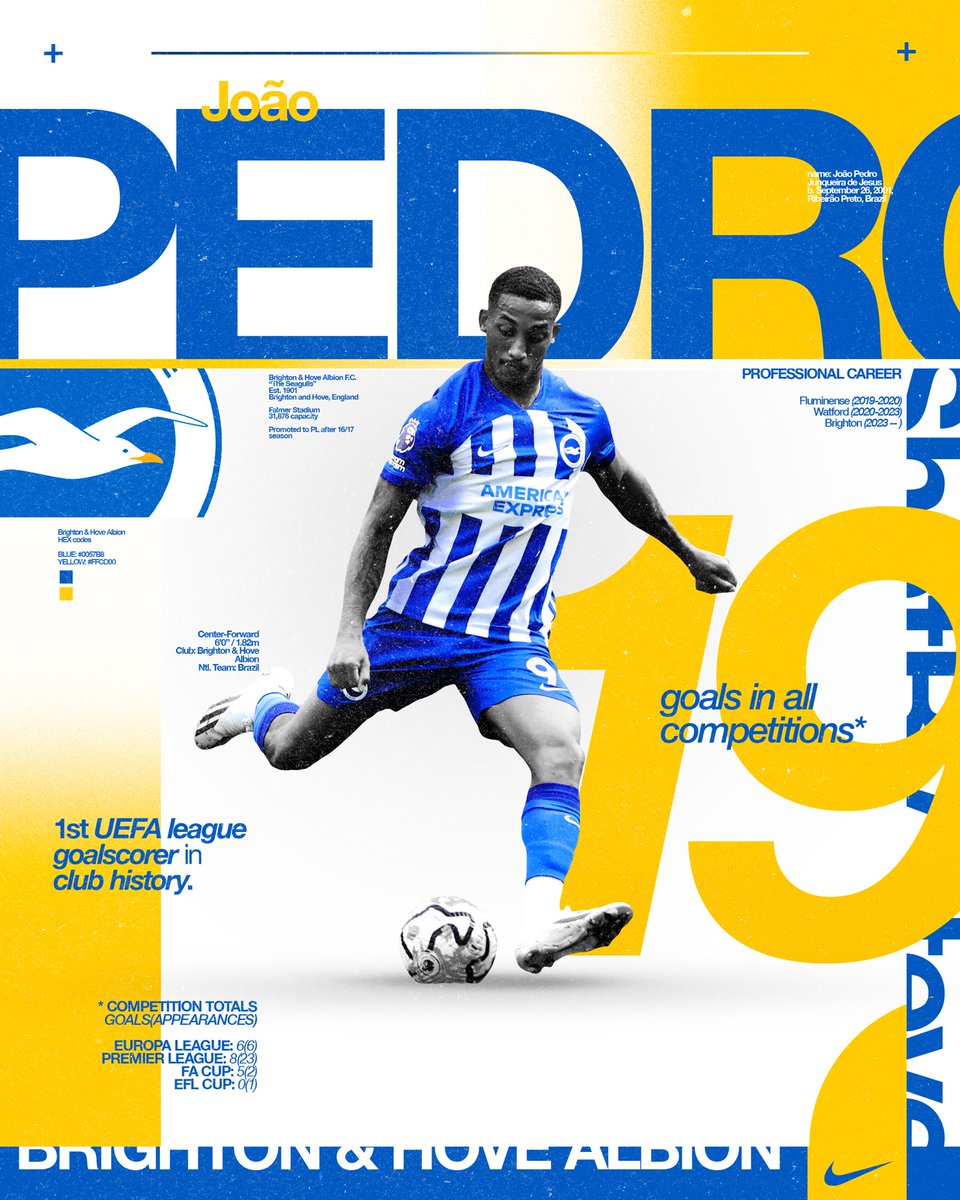 shotbysteven_'s tweet photo. Leading the way for Brighton… João Pedro https://t.co/1zBvz4pOUh