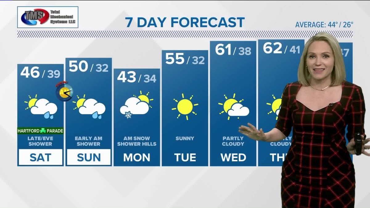 FoxNightEditor's tweet image. 7 day forecast from @RachelFrank_CT #Fox61