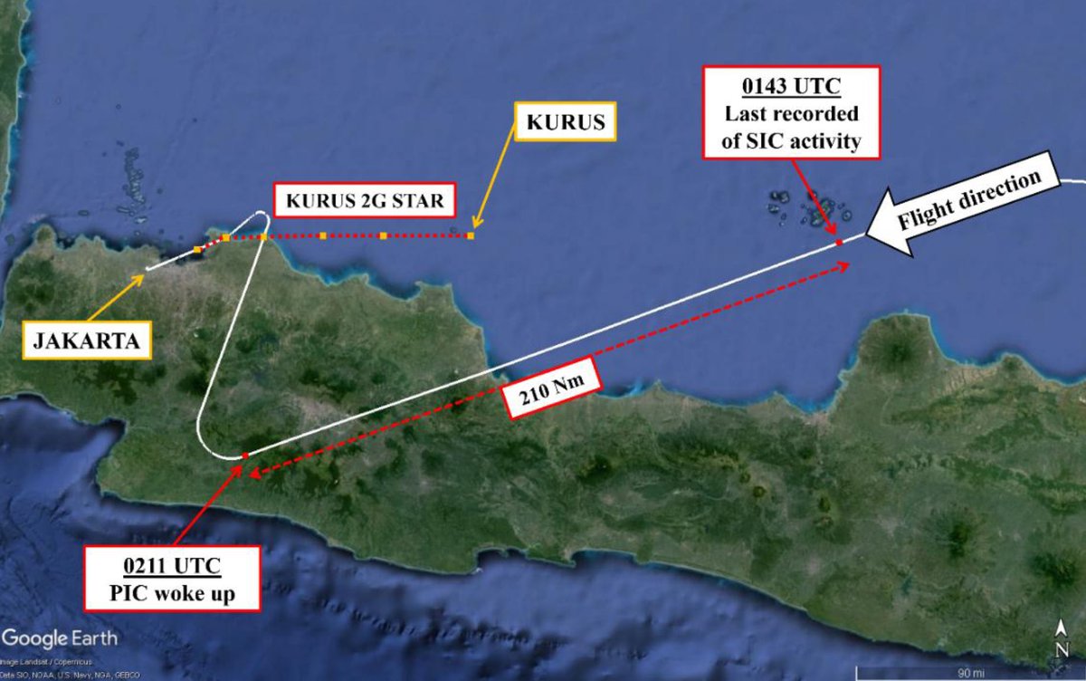 ~ Terbang 400 km 'tanpa' pilot ~

Pada 25 Jan 2024 TU lalu, Airbus A320-200 PK-LUV flight ID6723 terbang dari Kendari ke Cengkareng. Di kokpit ada 2 pilot, dg sang kopilot baru saja usai beres² pindah rumah & dianugerahi bayi kembar (usia 1 bulan). Efeknya dia kurang tidur.