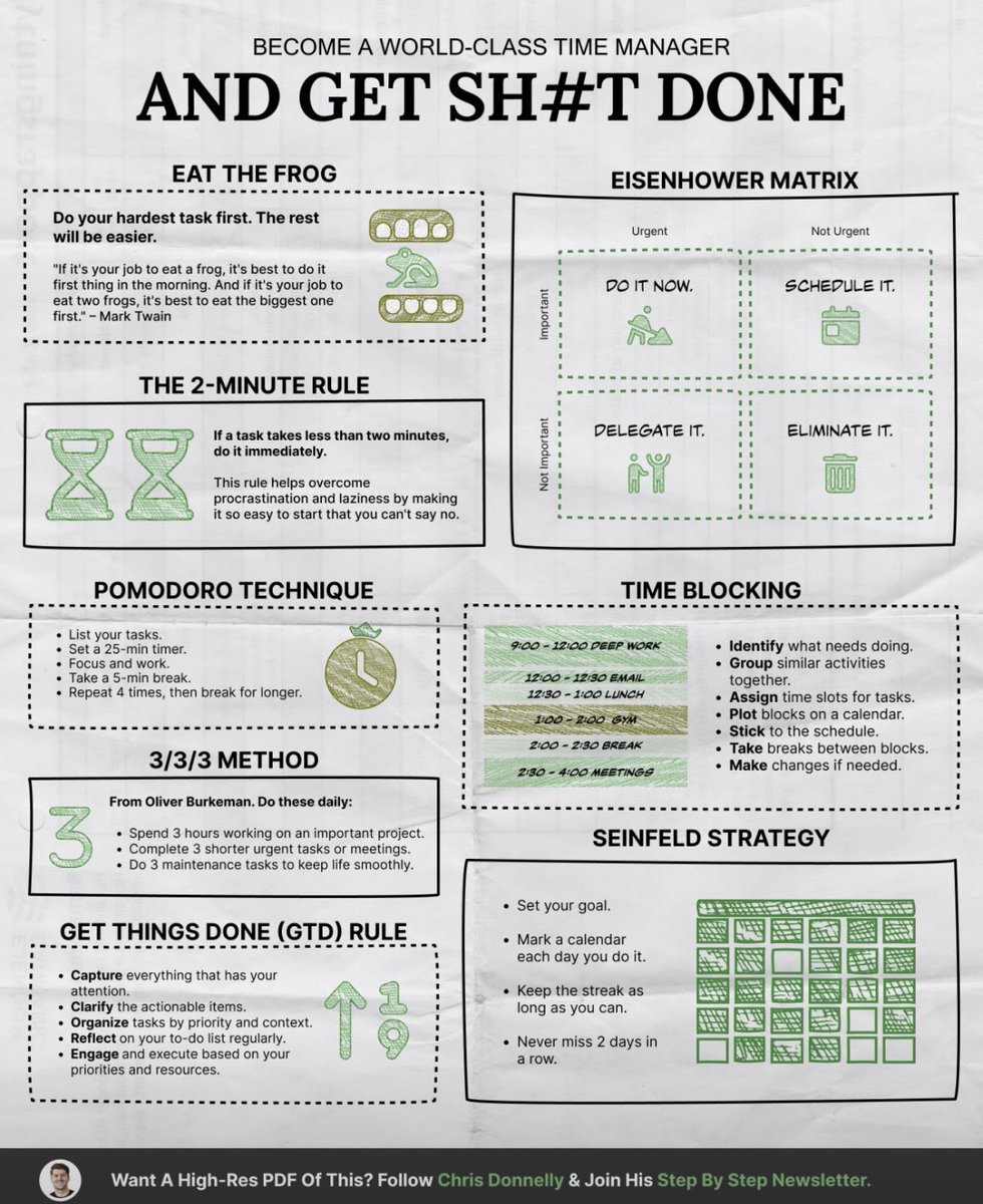 taka_uniplat's tweet image. Let’s become a world class #timemanager together👍@UNIPLAT_info @CROSSTECH_JP @crosstech_main @FobesBizCncl 
#uniplat #global #sdgs #crosstech #SME #web3 #AI #blockchain #startup #entrepreneur #スタートアップ #起業家　#アントレプレナー #時間管理 #タイパ #タムパ #成功の秘訣