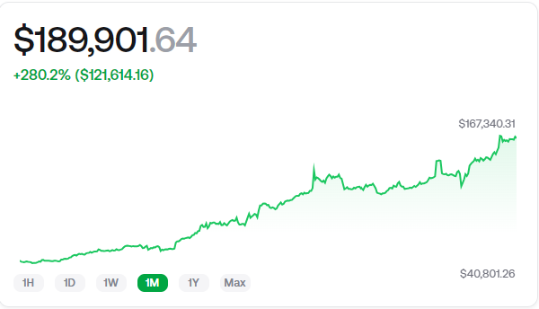 Project appreciation post for something super under the radar... $darkc. It's a cypto fund that invests only in AI projects and the treasury performance has been nothing short of incredible. 

The man trader <a href="/Issherai/">Issh</a> works in AI so he knows what is legit vs  vaporware. He's been