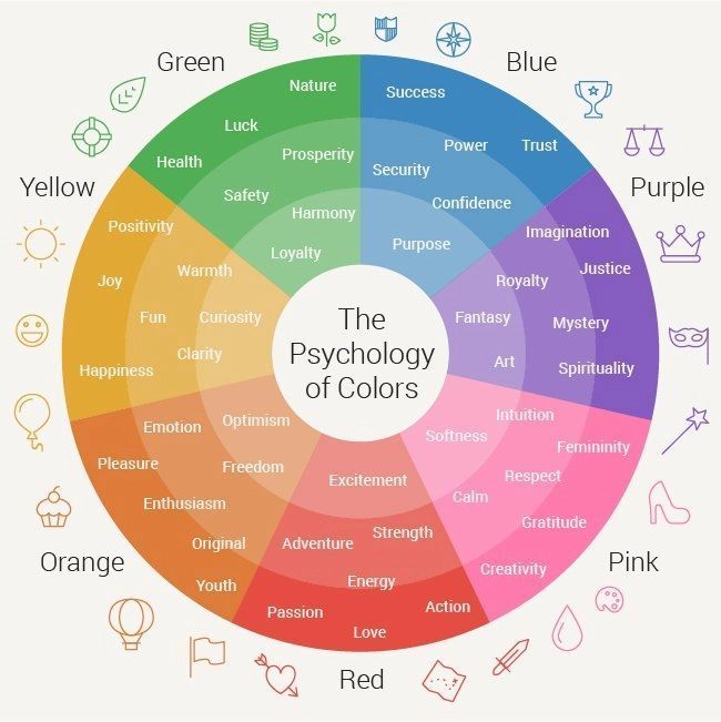 pushkartheart's tweet photo. Different colors may effect different people.
#color #psychology #art #artist https://t.co/LHci5A4M8o