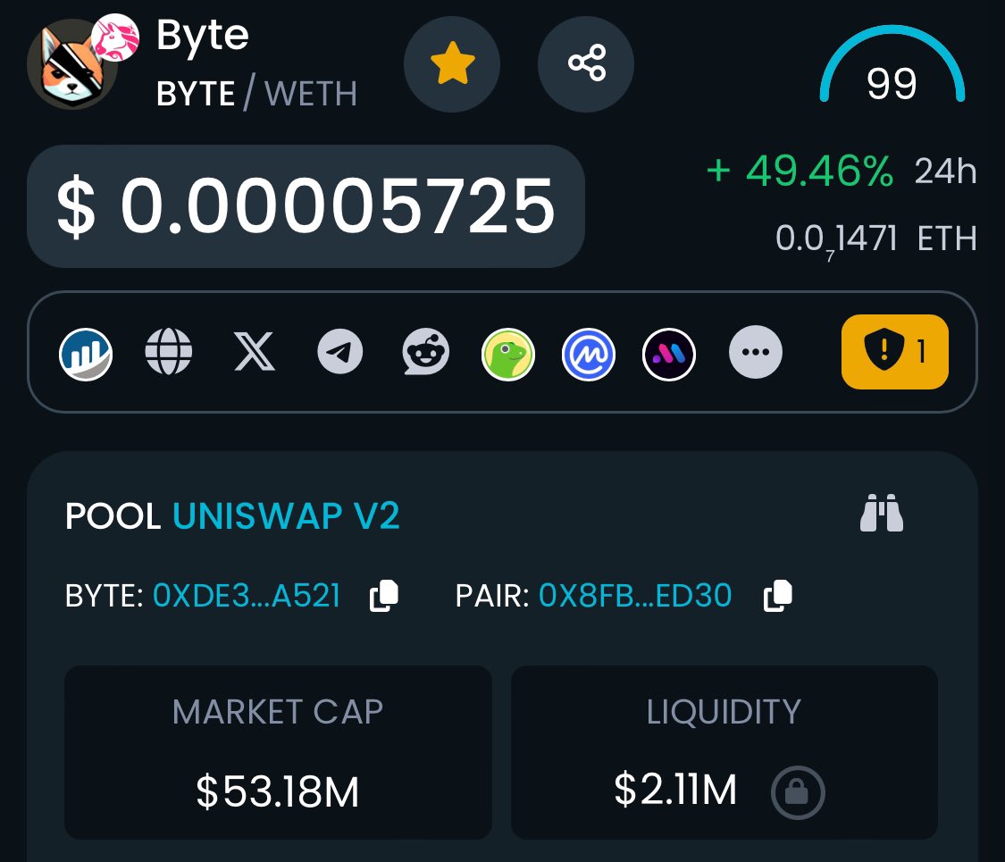 Jappperson's tweet photo. enjoy the ride 🚀 $BYTE 🚀
#BYTE #GroksDogByte #Grok #digitaldog #ElonMusk #Bullrun2024 #AIdog #Bitcoin #Memeseason https://t.co/XrpB3qg7RK