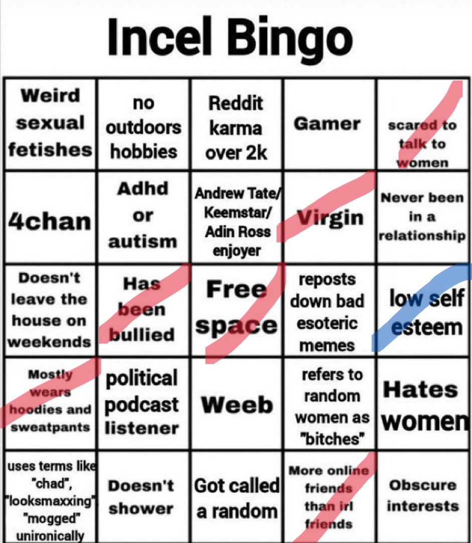 tydeceo's tweet photo. wow #notanincel https://t.co/Chvt2pUKNf