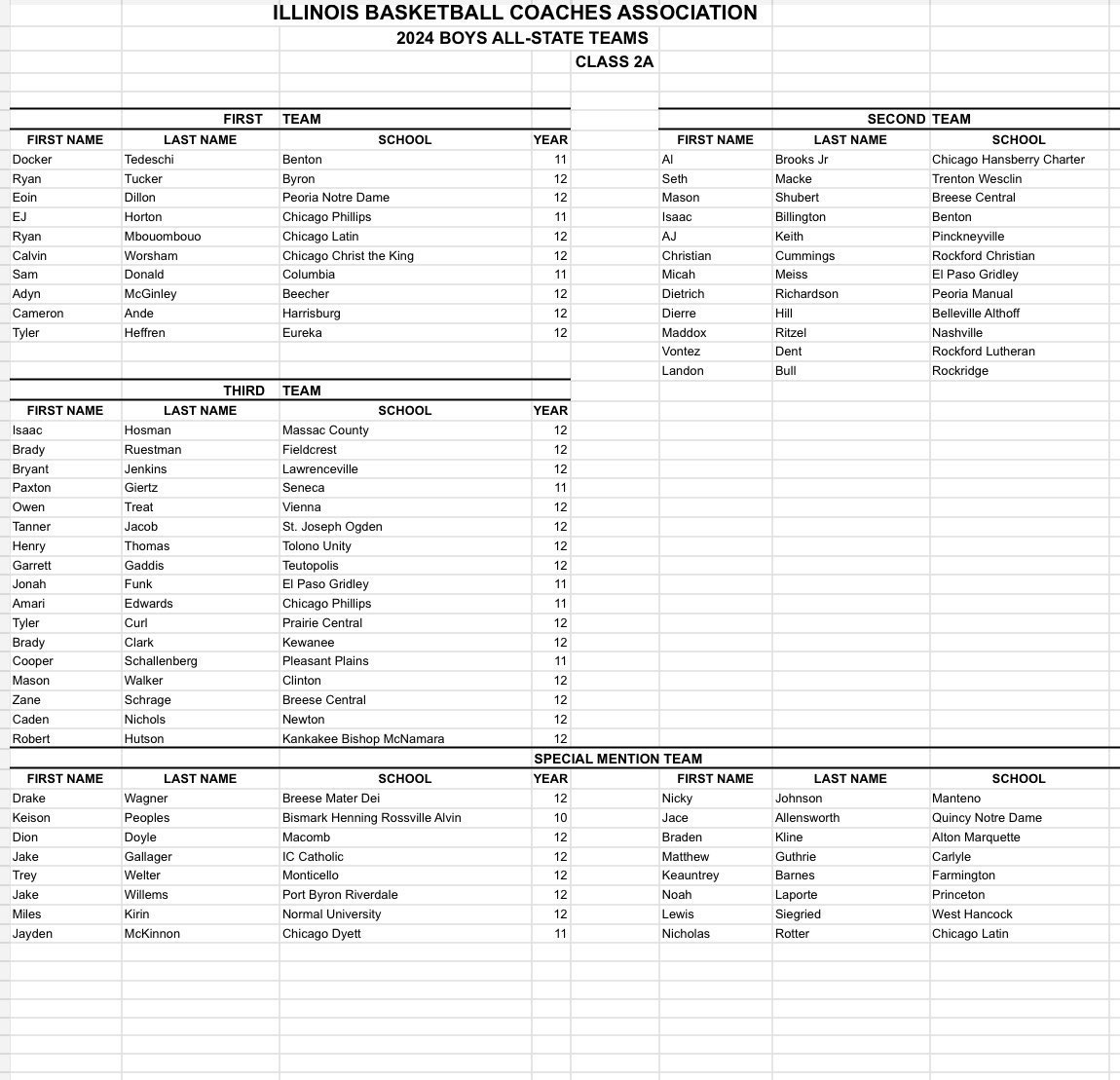 IBCA (Coaches) All State Team for 2A
