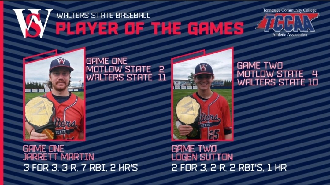 WSCCbaseball's tweet photo. Today's Player of the Game winners! https://t.co/rSkUxjiHJl