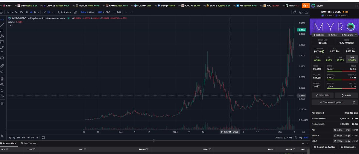 sorryover $ROCK tweet media