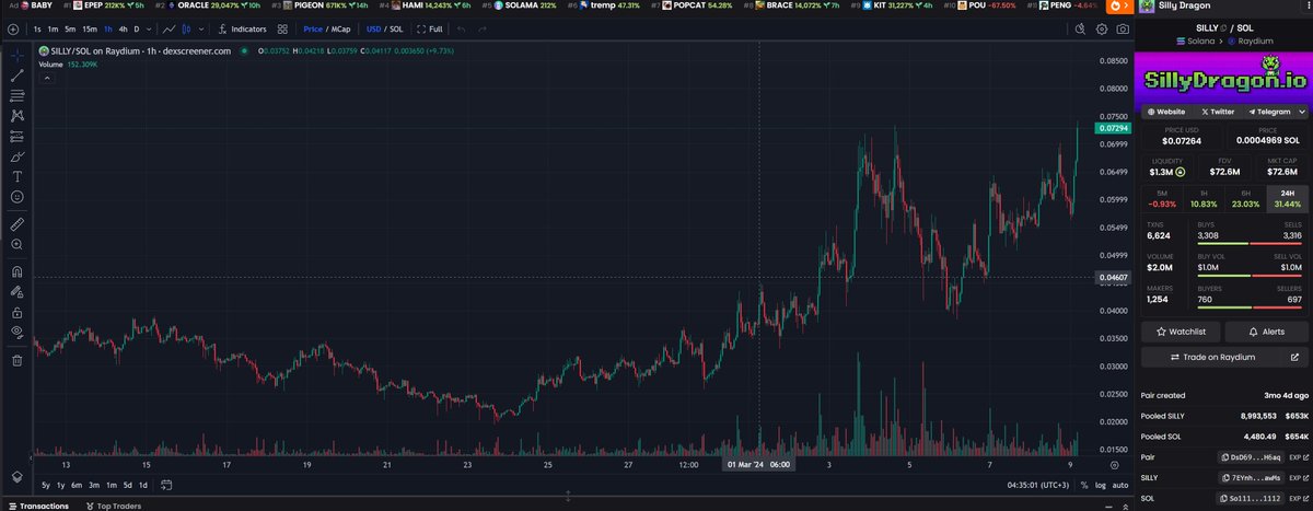 sorryover $ROCK tweet media