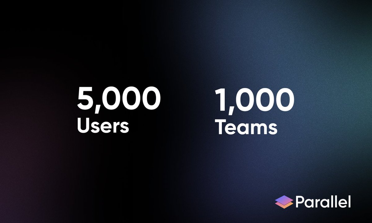 ParallelFi_HQ's tweet photo. 1/ Parallel's Early Access testnet is taking off 🚀

5,000 users
1,000 teams

Don't miss your chance to become a first explorer on the first omni-chain L2 that unifies liquidity from any chain into one place.

Try it now: https://t.co/m5PAoLyswX https://t.co/W1oiJCALy7