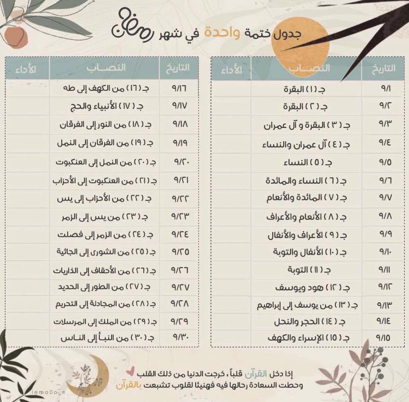 جدول ختم القران الكريم في شهر رمضان 
انشروه 👍🏻