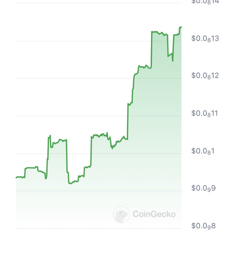 getting  more new holders and already ate one zero today 🔥🔥🔥🔥🚀🚀🚀🚀🚀
dogey inu to the moon 🚀🚀🚀
#dogeyinu
#LUNC 
#USTC
#Bitcoin  
#shiba 
#ETH