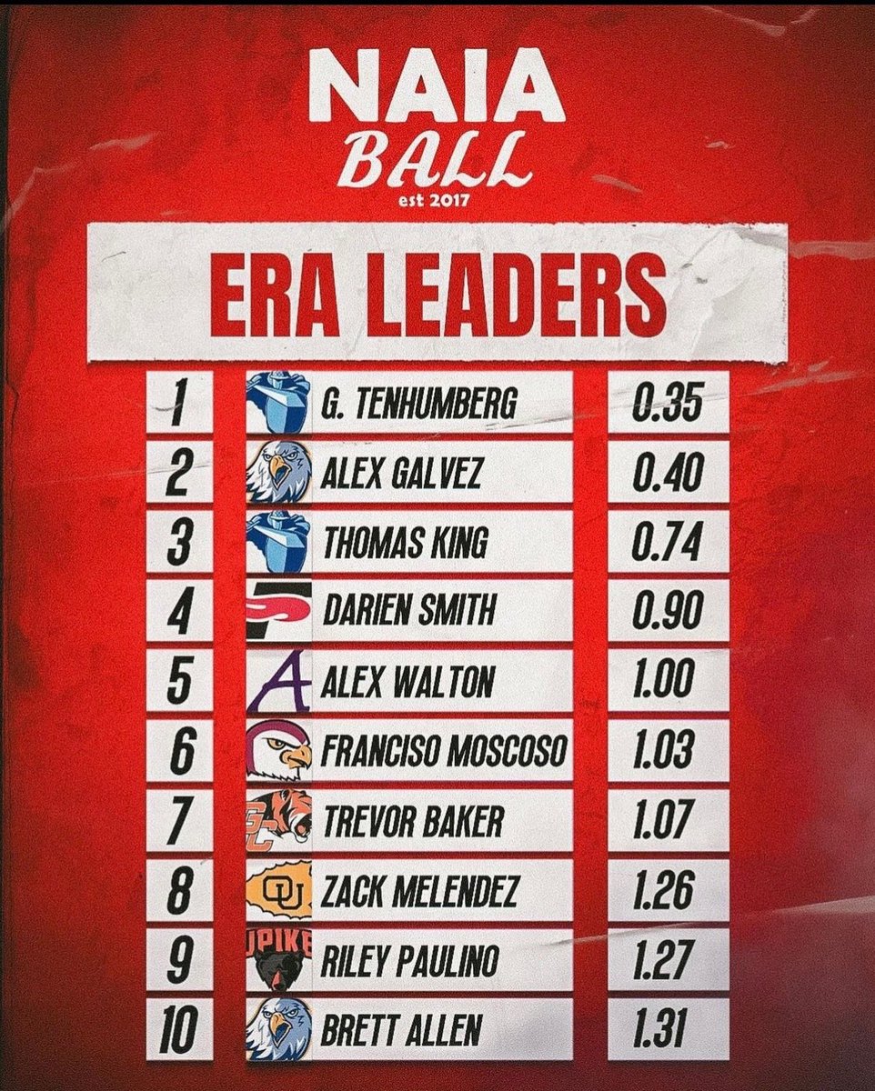 Trinity HS Baseball tweet media