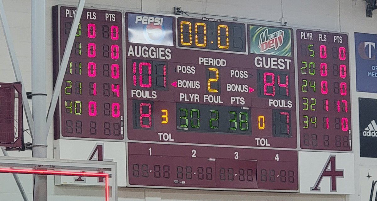 wpiotrowski11's tweet photo. Final from Section 5AA Girls basketball
Providence 101
Jordan 84 https://t.co/nZEsExZtzU