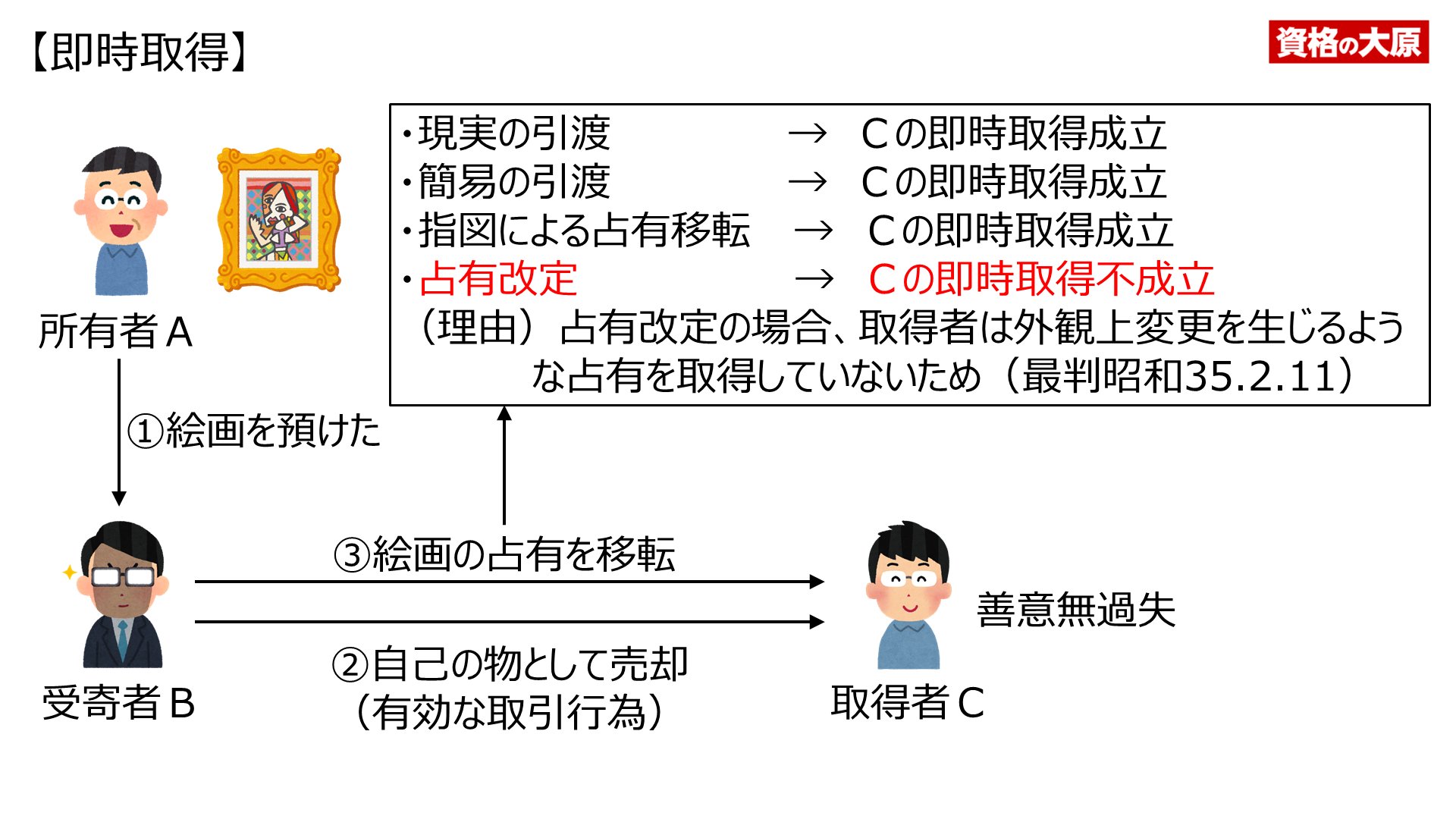資格の大原 行政書士/持田祐次/パススル on X: 
