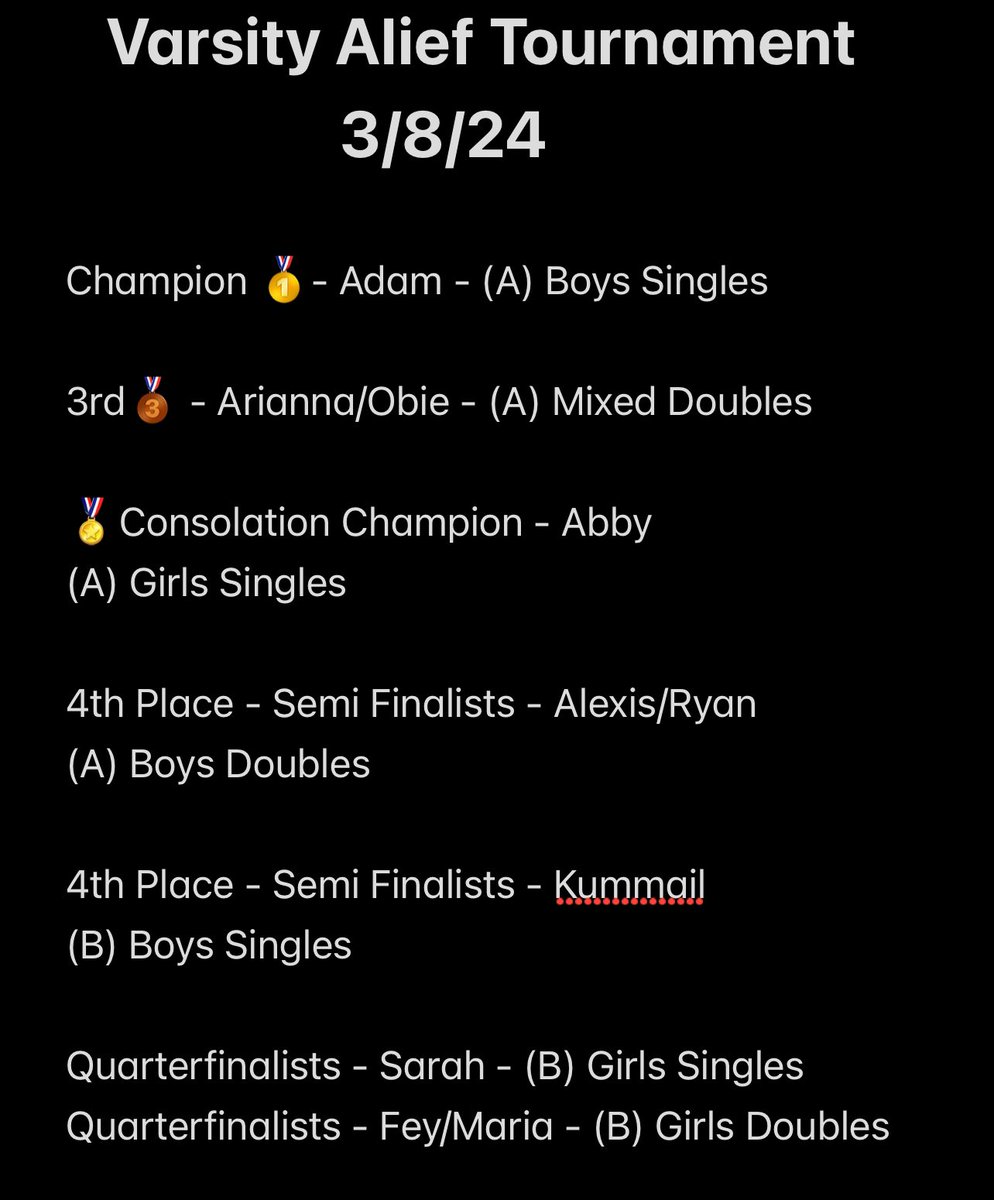 trhsliontennis's tweet photo. Varsity had a SOLID showing at the Alief Tournament today!!! 🥇🥉🥉🏅. We had some close matches against some top level 6A schools!! Always learning and growing! Now to start our well earned SPRING BREAK!  @trhsathletics1 @RandleHS @BrianRandle40 @montelongo_john https://t.co/B5xyBFhNoY