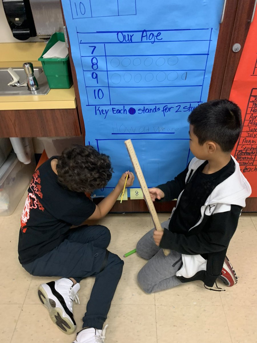 csaban4's tweet image. Great time seeing Mrs. Pellissery’s students gather information from each other and create bar graphs. #funtolearn @HeronHeightsEl @DirMWS