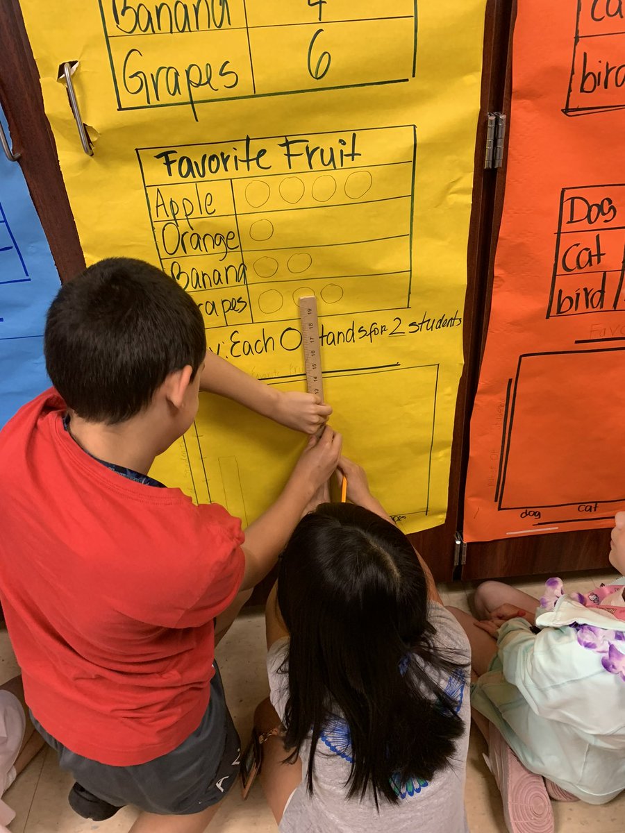 csaban4's tweet image. Great time seeing Mrs. Pellissery’s students gather information from each other and create bar graphs. #funtolearn @HeronHeightsEl @DirMWS