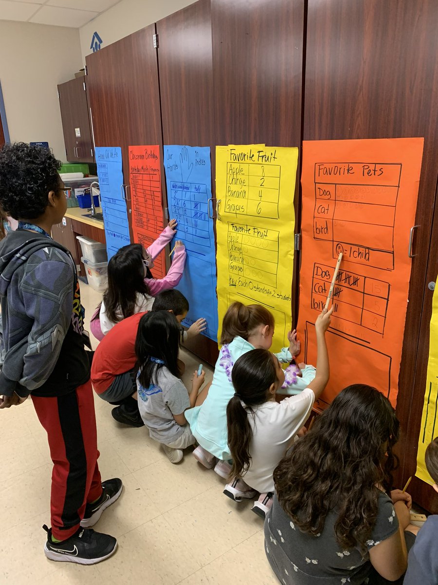 csaban4's tweet image. Great time seeing Mrs. Pellissery’s students gather information from each other and create bar graphs. #funtolearn @HeronHeightsEl @DirMWS