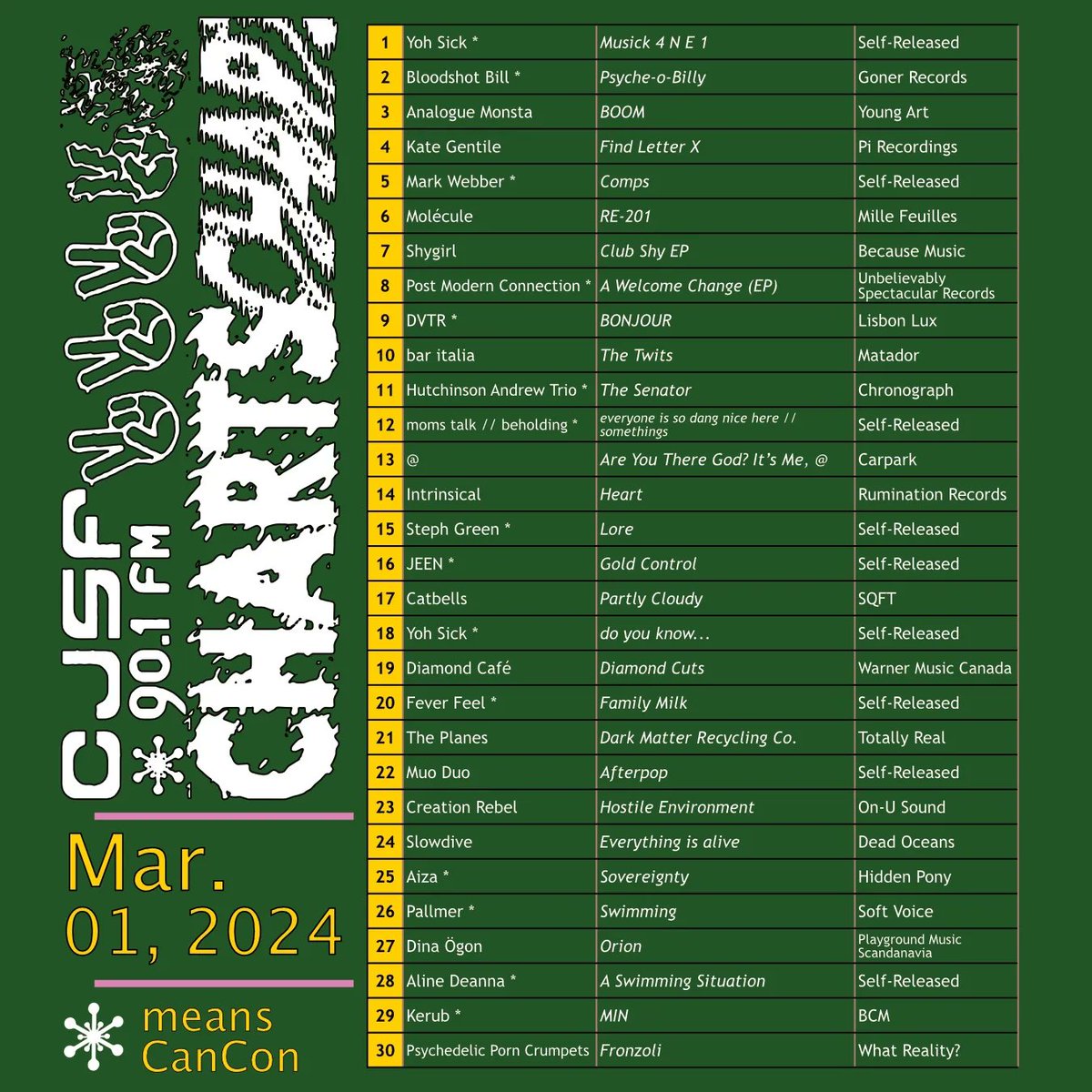 CJSF's tweet image. There&apos;s something for everyone in this week&apos;s #CJSFCharts + #CJSFPick (&quot;Orion&quot; by Stockholm&apos;s Dina Ögon) - see below for our current #Top30 + a quick language lesson/album review from our polyglottal MusiCoord @yyjyvr (a hint: &quot;Dina Ögon&quot; isn&apos;t a person&apos;s name in Swedish...)