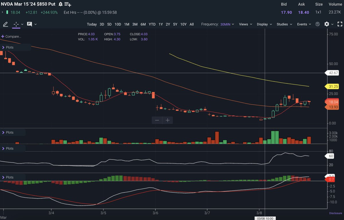 AradoxCapital's tweet photo. Diabolical,
someone at the trade desk is extremely happy ;) https://t.co/LsAErMgjQc
